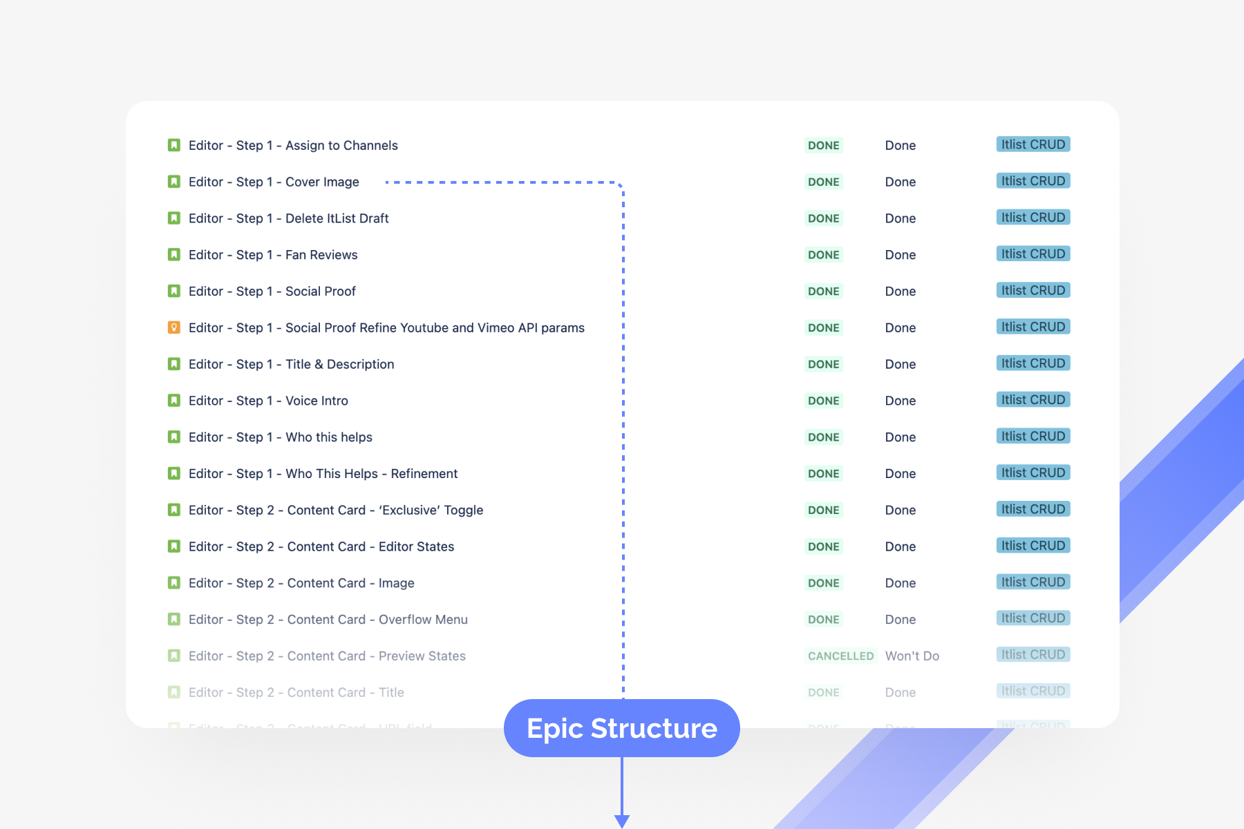 Example of the research repository I built in Notion.