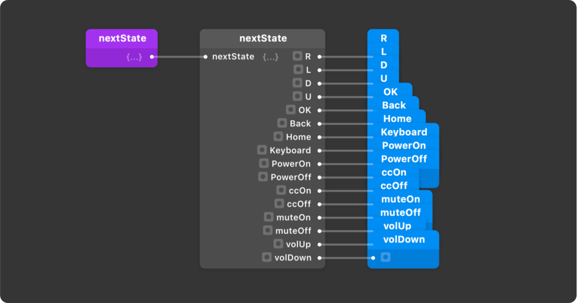 Origami Studio's UI input module I created, with a list of events that the app remote is capable of sending.