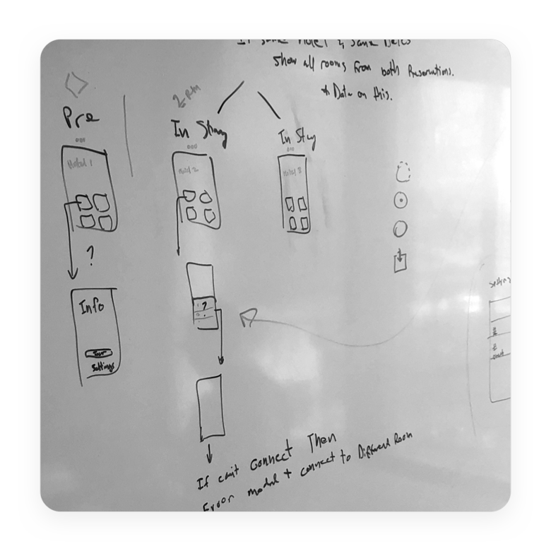 Whiteboard with scribbles and notes from brainstorming sessions.