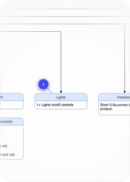 Pointing to unneccessary grouping of lights in diagram.